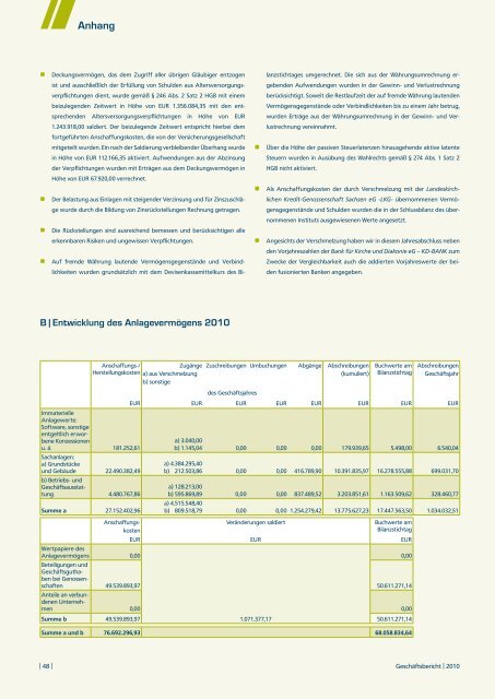 Geschäftsbericht 2010.pdf - KD-Bank