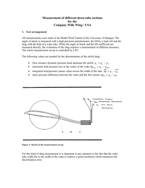 Airfoil 5.1.2