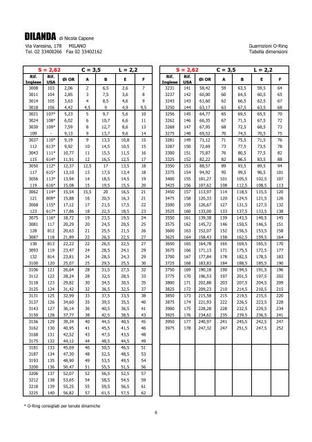 Guarnizioni O-Ring Tabella dimensioni - Dilanda.it