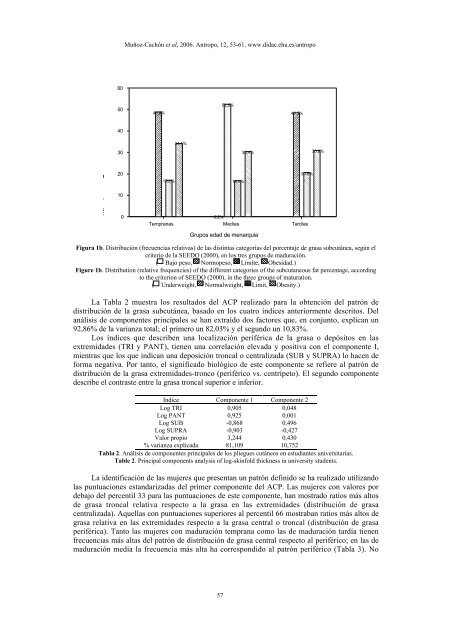 Edad de menarquia e indicadores de adiposidad en ... - Antropo