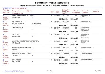 cpi dharwad group b officers provisional final - priority list (out of unit)