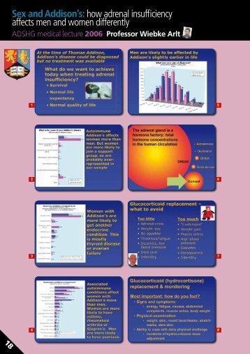 2006 medical lecture - Addison's Disease Self Help Group