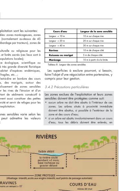 Code régional d´exploitation forestière à faible ... - WIJMA Cameroun