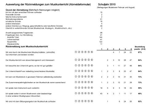 MUSIKSCHULE UNTERÃGERI Jahresbericht 2009/2010