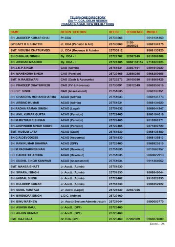 Contdâ¦. 2/- - Controller of Communication Accounts, Delhi Region