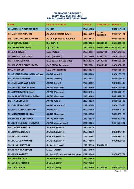 Contdâ¦. 2/- - Controller of Communication Accounts, Delhi Region