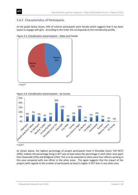 An evaluation of Urdd Gobaith Cymru's Routes to the Sumit Project