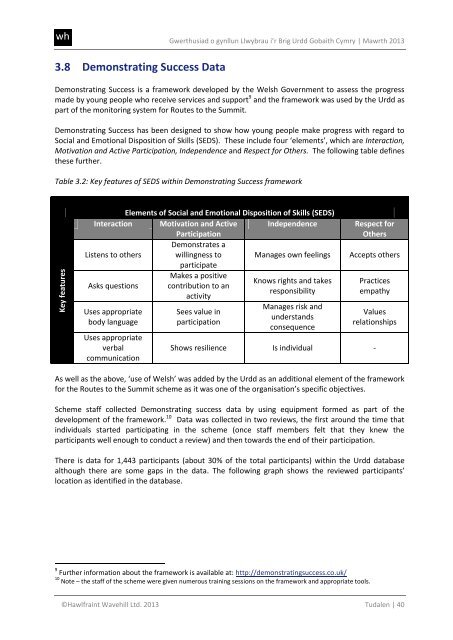 An evaluation of Urdd Gobaith Cymru's Routes to the Sumit Project