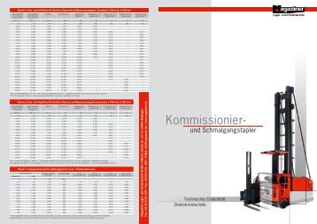 AC- (Deutsch).indd - Magaziner Lager - und Fördertechnik GmbH