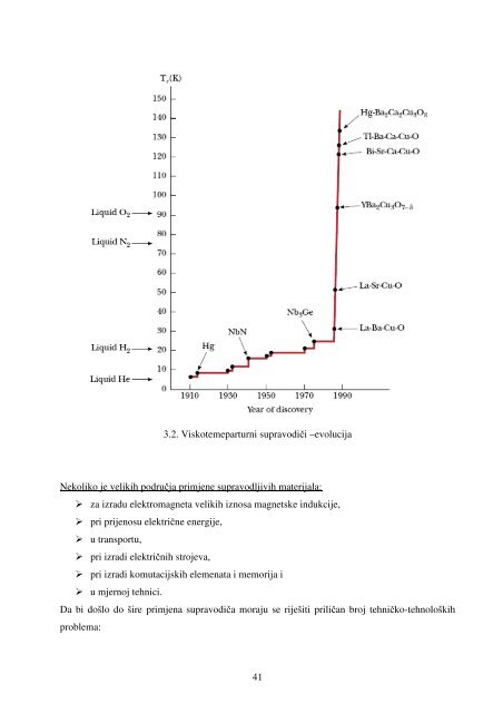 fenomenoloÅ¡ka teorija supravodljivosti - Odjel za fiziku - SveuÄiliÅ¡te ...