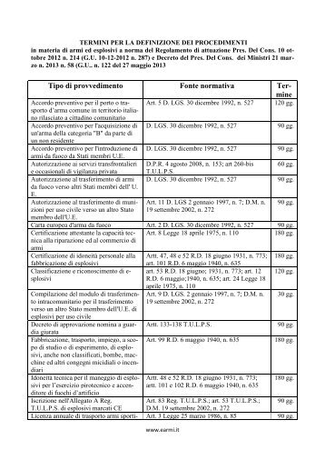 Vedi qui la TABELLA COMPLESSIVA DEI TERMINI