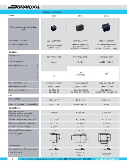 Durakool Relay Shortform Catalog 2010/2011 - Willow.co.uk