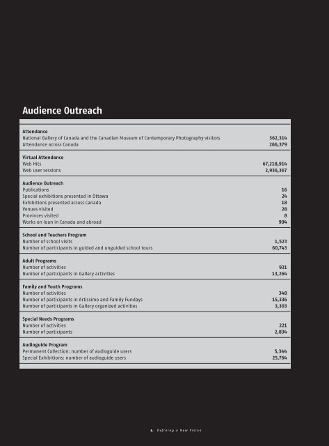 Annual Report 2008-2009 - National Gallery of Canada