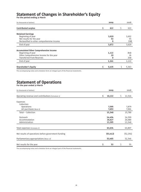 Annual Report 2008-2009 - National Gallery of Canada