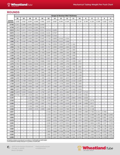 Square Tubing Weight Per Foot Chart