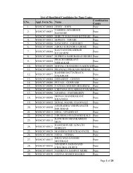 List of ACCEPTED Candidate(s) for Advertisement No