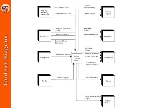 Chapter 5 PPT - Csmaster