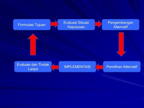 pengambilan keputusan, kekuasaan dan politik dalam organisasi