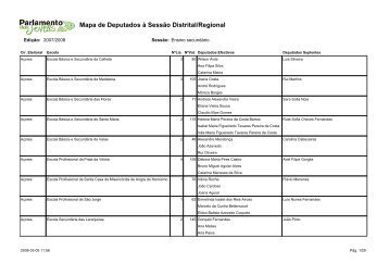 Mapa de Deputados Ã  SessÃ£o Distrital/Regional