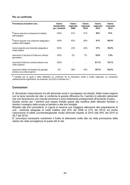 OKkio alla Salute. Risultati dell'indagine 2012. Regione Liguria