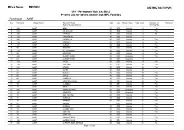 others - Sitapur