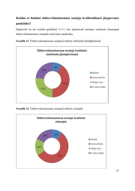 Rahulolu tÃ¶Ã¶tervishoiuteenusega 2012. aastal - Terviseamet