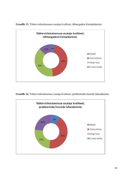 Rahulolu tÃ¶Ã¶tervishoiuteenusega 2012. aastal - Terviseamet