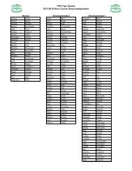 Group Assignments Fall/Winter 2013-2014