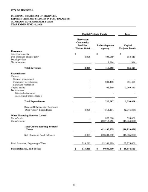 California Comprehensive Annual Financial Report - City of Temecula