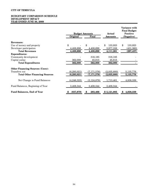 California Comprehensive Annual Financial Report - City of Temecula