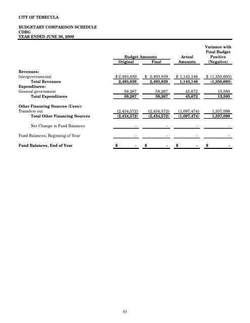 California Comprehensive Annual Financial Report - City of Temecula