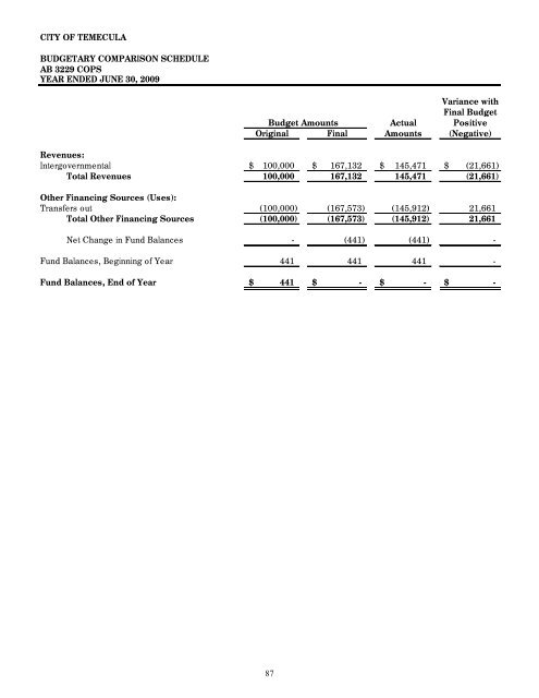 California Comprehensive Annual Financial Report - City of Temecula