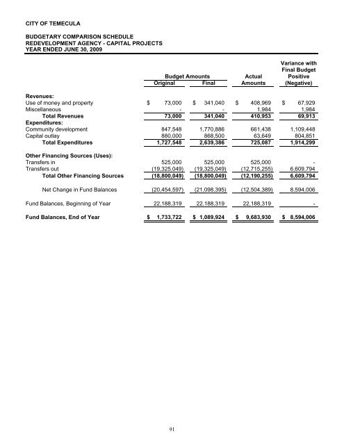 California Comprehensive Annual Financial Report - City of Temecula