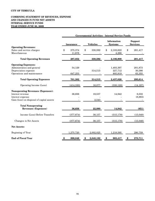 California Comprehensive Annual Financial Report - City of Temecula