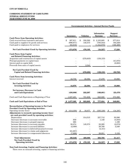 California Comprehensive Annual Financial Report - City of Temecula