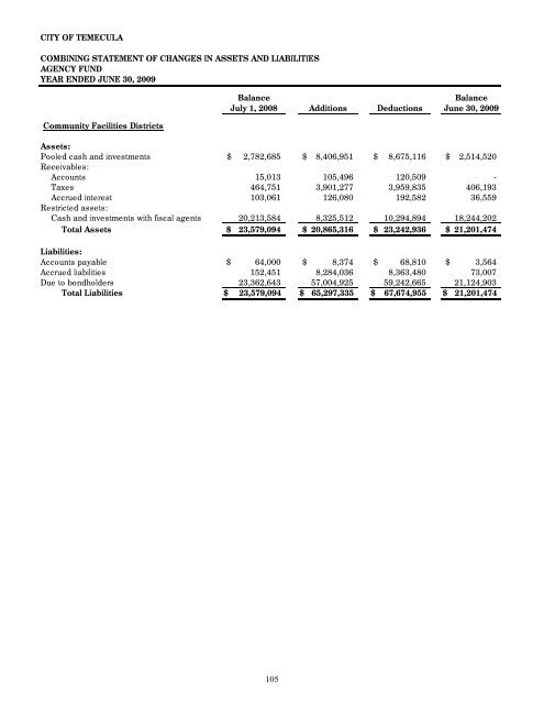 California Comprehensive Annual Financial Report - City of Temecula