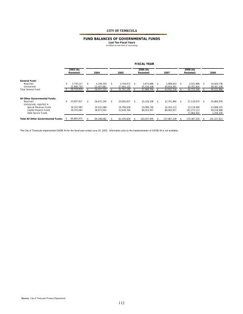 California Comprehensive Annual Financial Report - City of Temecula