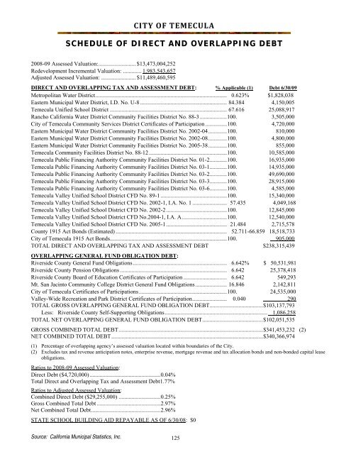 California Comprehensive Annual Financial Report - City of Temecula