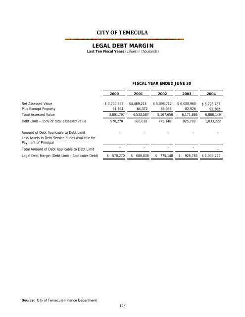 California Comprehensive Annual Financial Report - City of Temecula