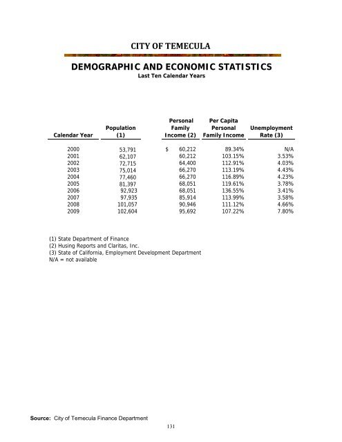 California Comprehensive Annual Financial Report - City of Temecula