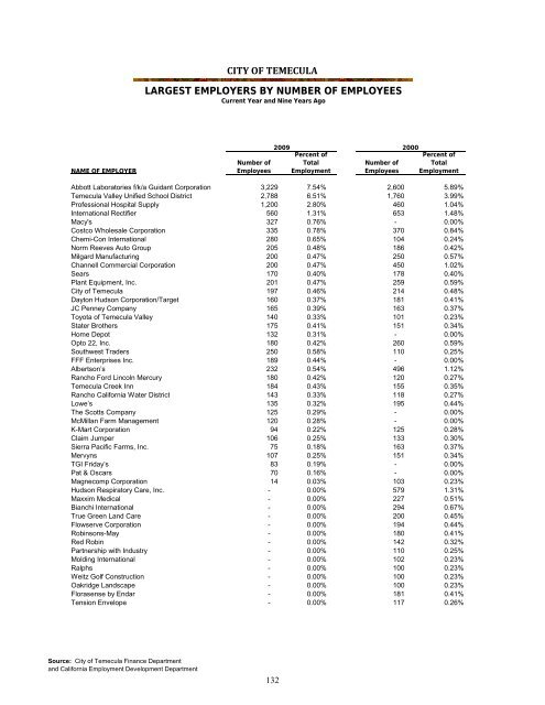 California Comprehensive Annual Financial Report - City of Temecula