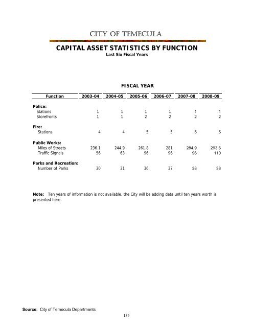 California Comprehensive Annual Financial Report - City of Temecula