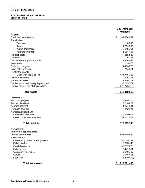 California Comprehensive Annual Financial Report - City of Temecula