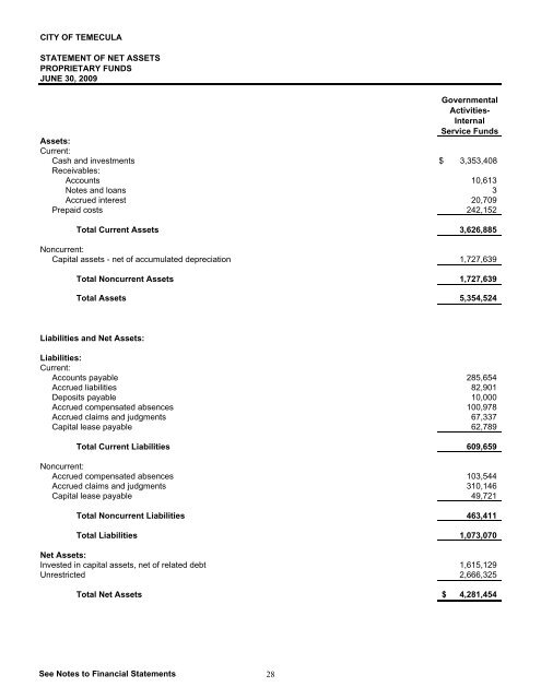 California Comprehensive Annual Financial Report - City of Temecula