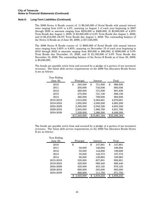 California Comprehensive Annual Financial Report - City of Temecula