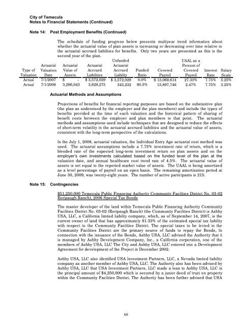 California Comprehensive Annual Financial Report - City of Temecula