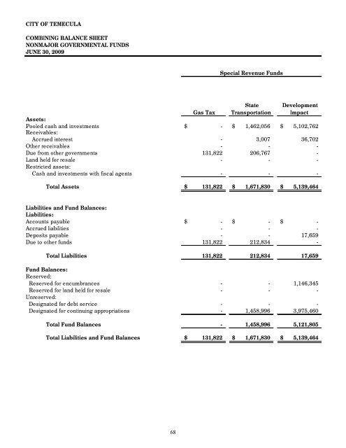 California Comprehensive Annual Financial Report - City of Temecula