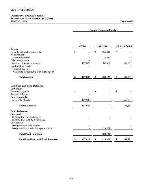 California Comprehensive Annual Financial Report - City of Temecula