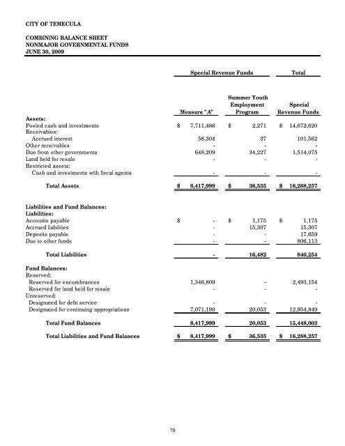 California Comprehensive Annual Financial Report - City of Temecula