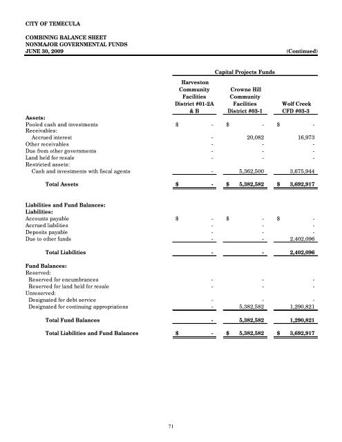 California Comprehensive Annual Financial Report - City of Temecula